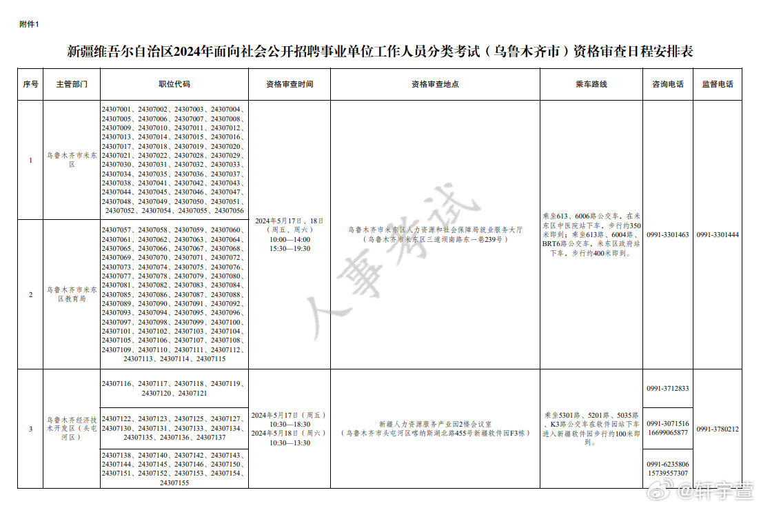 乌鲁木齐最新科技职位招聘，点亮生活，引领未来发展之路