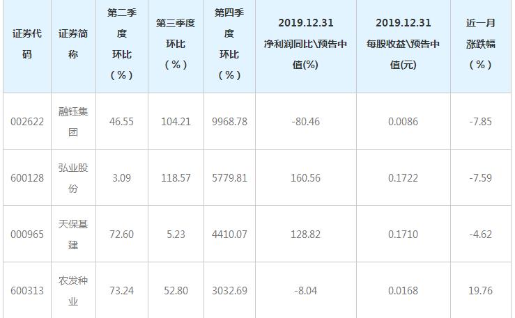 弘业股份最新资讯速递