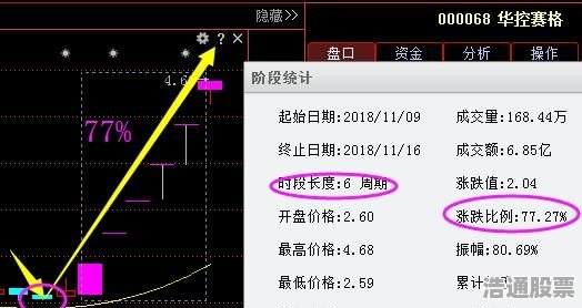 揭秘300324股票，投资潜力与策略分析指南