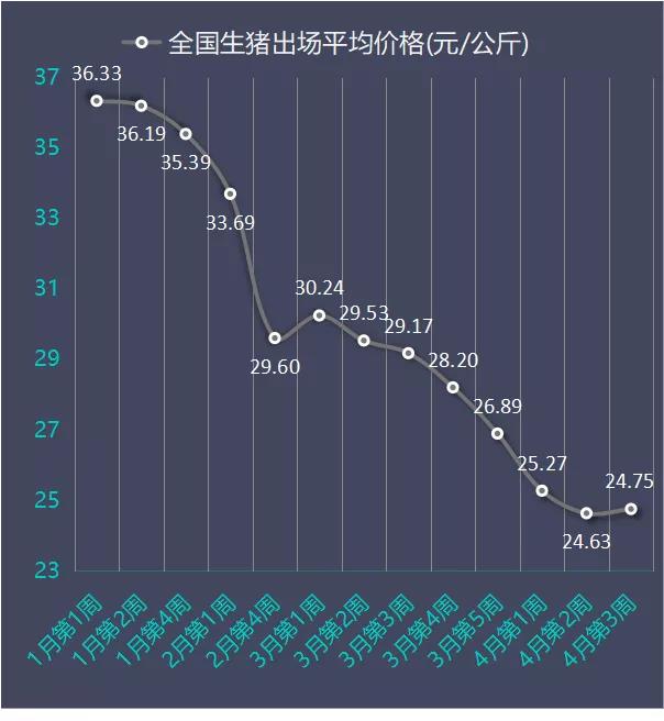 当前养猪业行情展望，曙光中的变化与成功的旋律