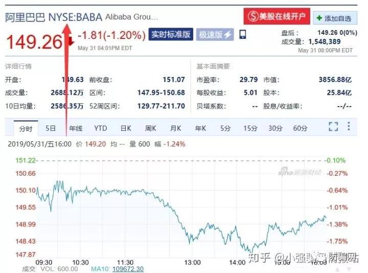运鸿集团上市指南，详细步骤及时间预测
