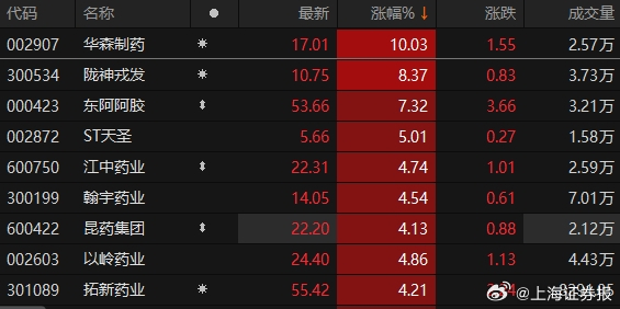 ST华圣恢复上市，重生之路与未来展望