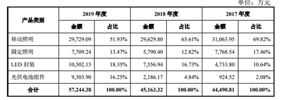 金源照明成功上市，时代之光照亮资本市场之路