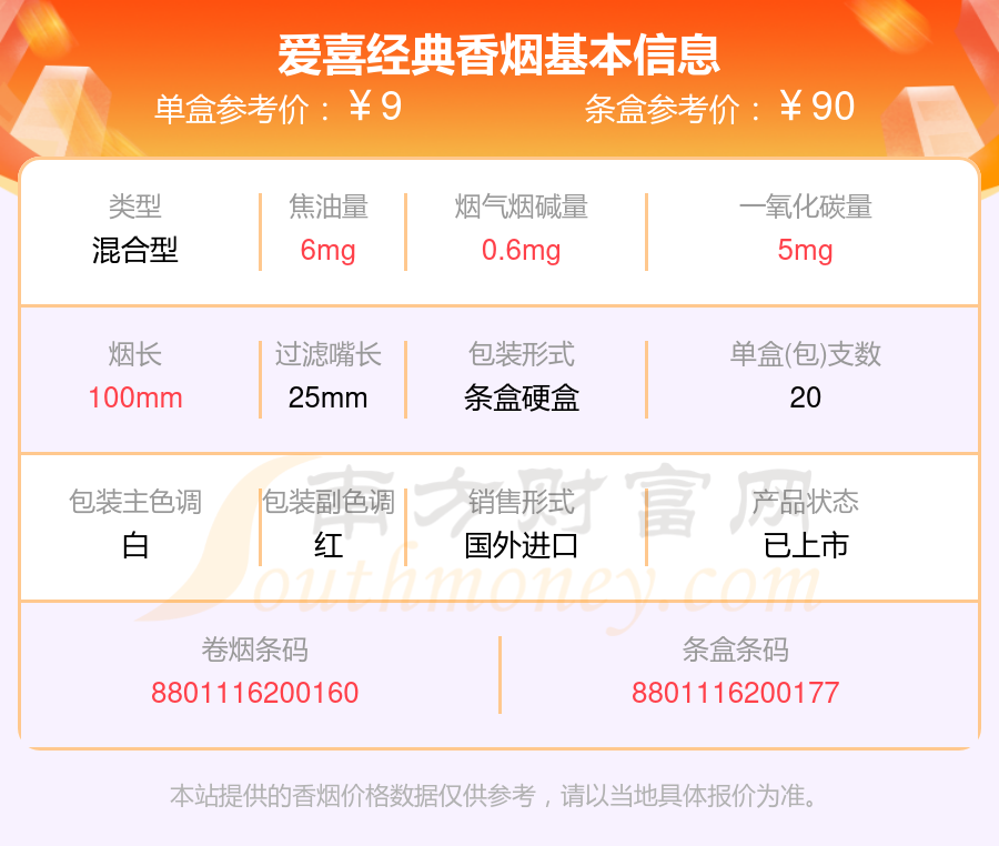 爱喜香烟价格解析与比较