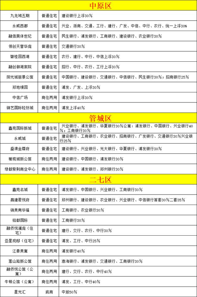 郑州房贷利率2019年最新规定详解及申请房贷指南