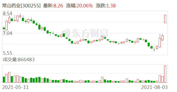 常山铝业股票行情及深度分析