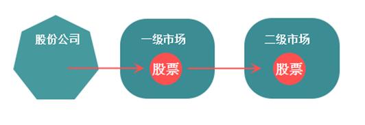 股票三级市场与科技新品，引领未来投资风潮的两大驱动力