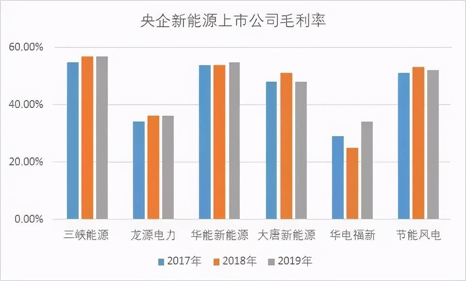 可再生能源上市公司，变革之力与自信成就的未来之路