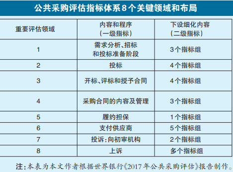 政府采购评分规范更新，重塑采购体验，引领科技新纪元