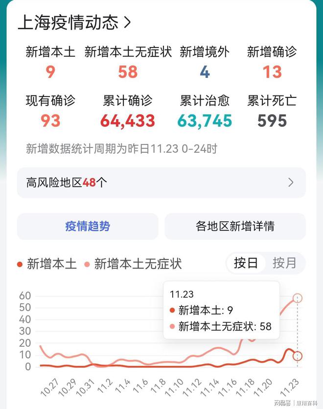 北京疫情动态与上海最新情况分析简报