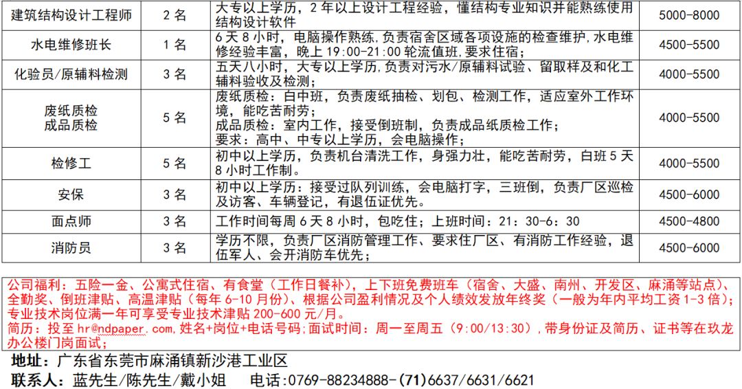 徐水最新职位招聘求职步骤指南
