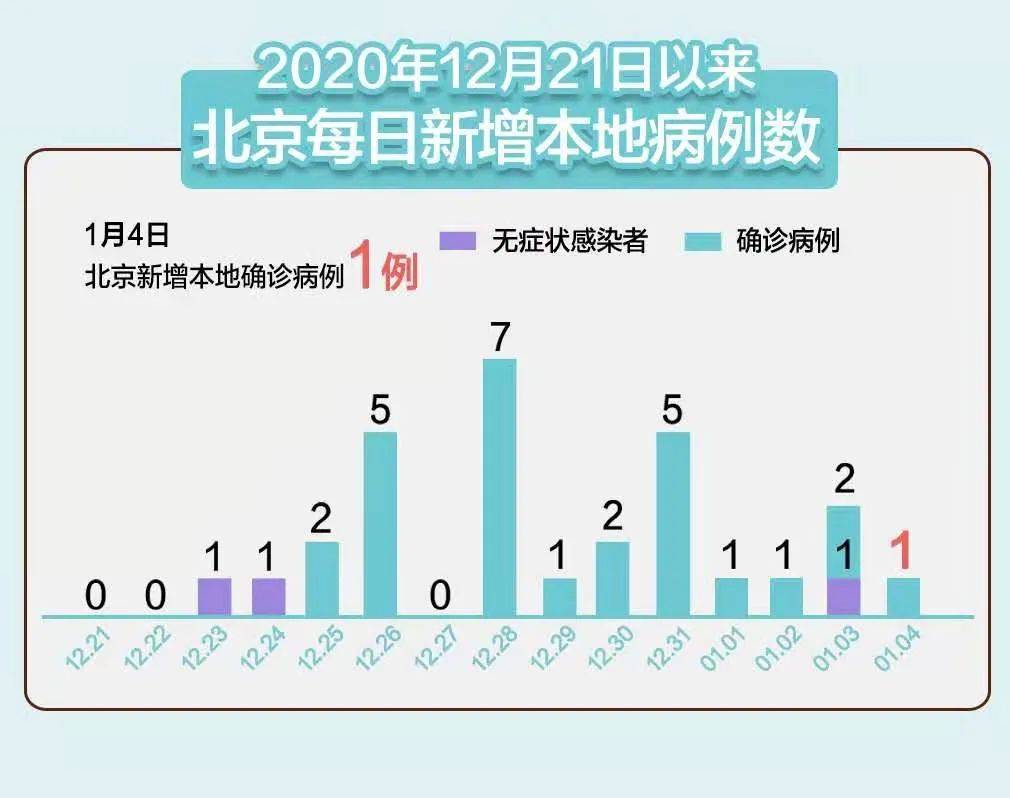 北京今日新增病例背后的自信与成就感