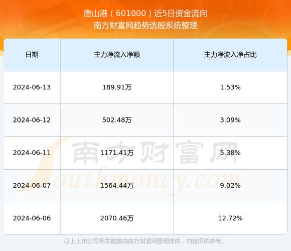 唐山港股票行情下的自然之旅，探寻内心宁静与平和之道
