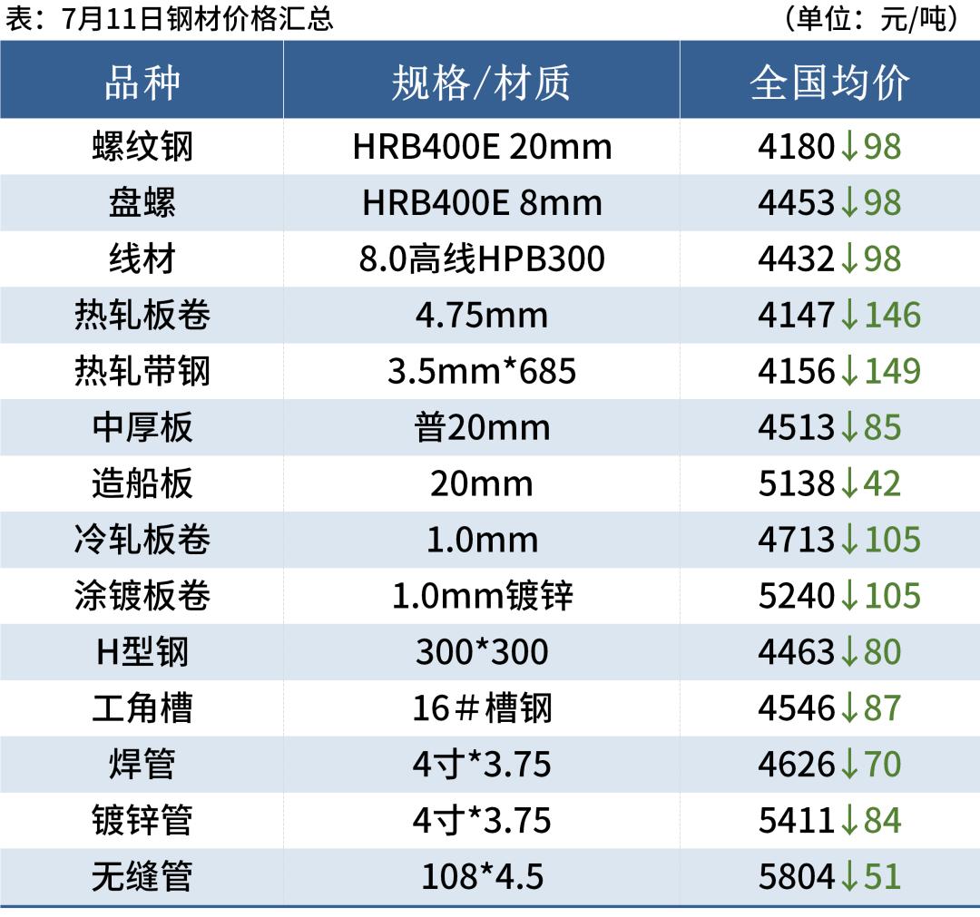 今日钢坯价格行情变化中的学习，铸就自信的钥匙