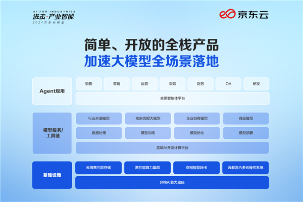 京东云最新动态，共舞大自然，开启心灵探索之旅