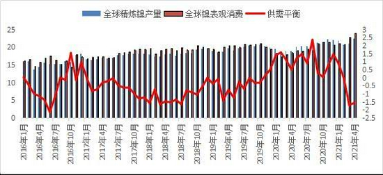 镍行情最新分析与展望