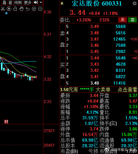 600331宏达股份股票行情深度解析与走势探讨