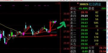 300026股票行情详解及关注与研究股票步骤指南