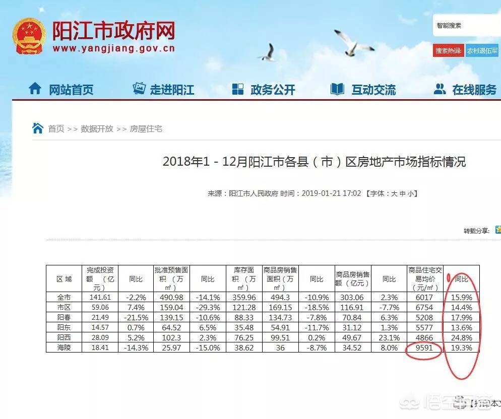 阳江最新房价走势深度论述与分析