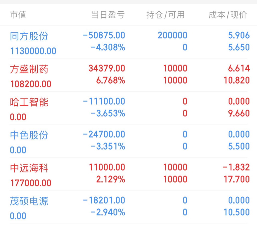 同方股份股票股吧，心灵与自然的奇妙交汇之旅