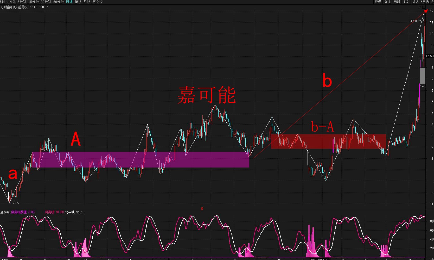 300760股票行情详解与步骤指南