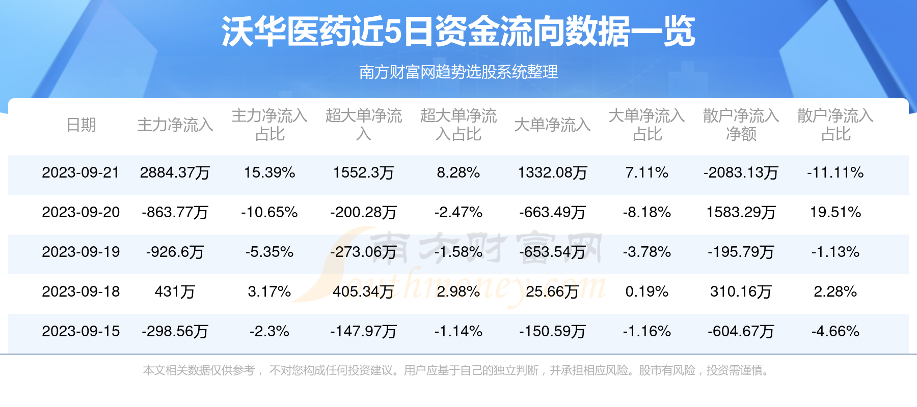 白酒 第174页