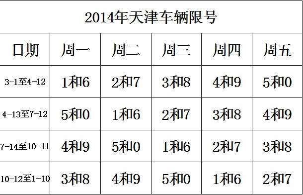 天津限号调整，城市变迁与成长之路