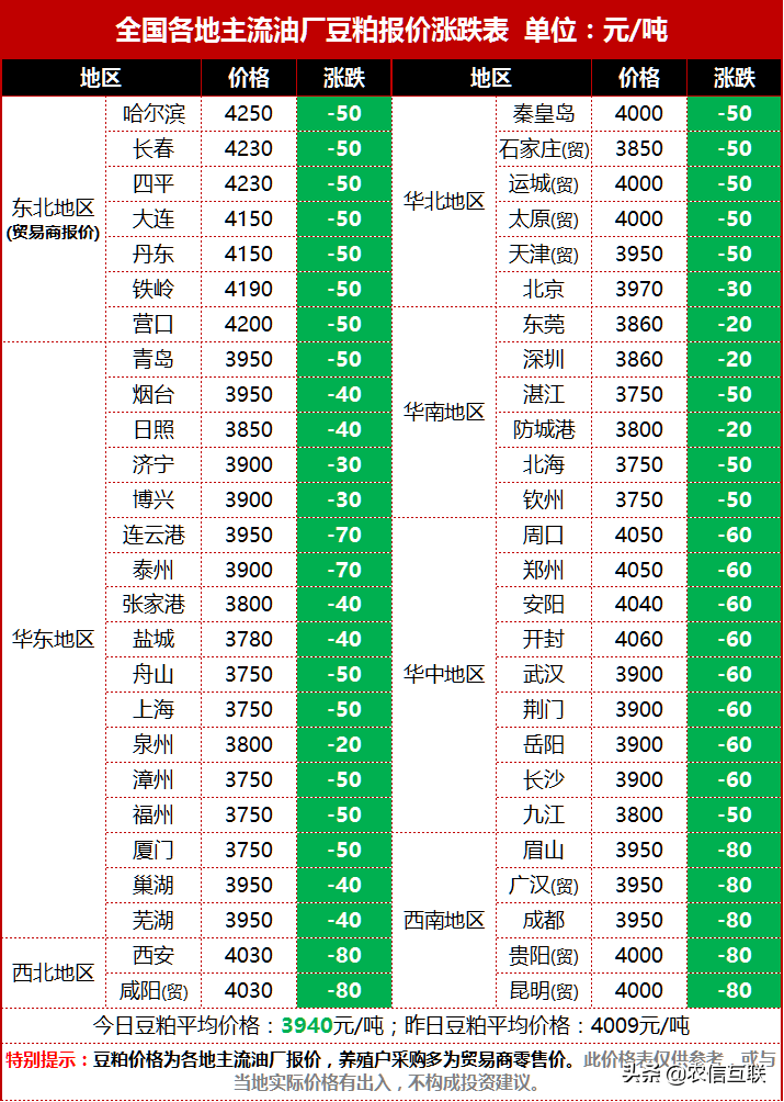 大豆期货今日行情解析，市场动态一目了然！📉🌱