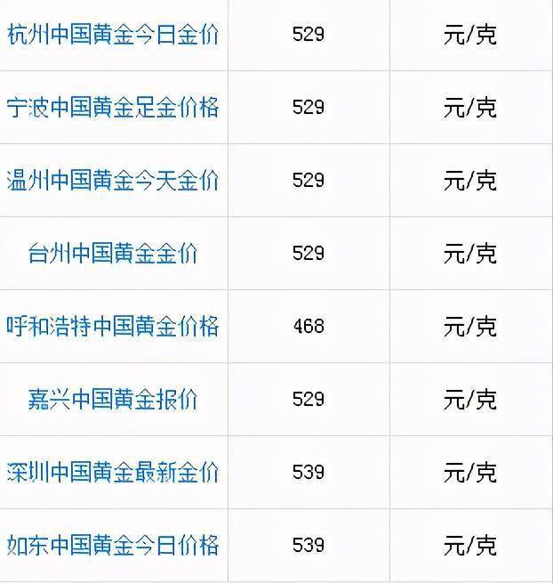 中国黄金今日金价查询，每克价格多少？