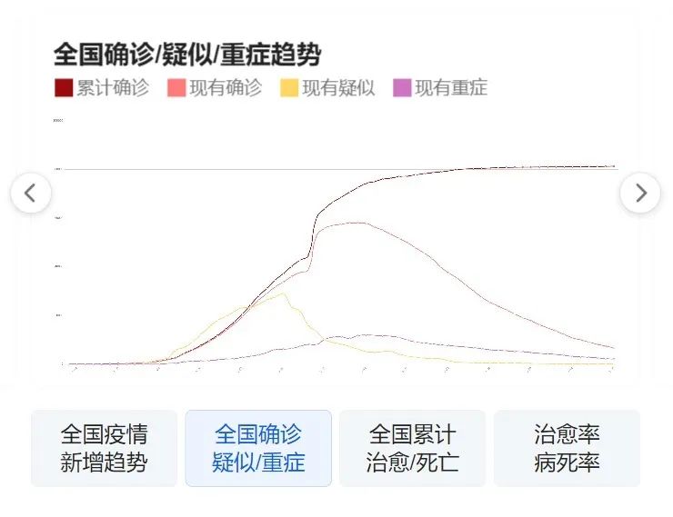 疫情最新动态，积极应对，共克时艰