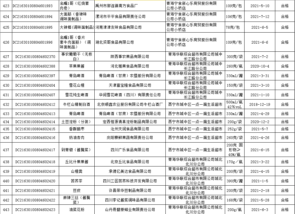 西宁最新早市信息表深度解读，市场现象下的探索与探讨
