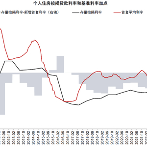 最新利率调整及其影响与观点分析