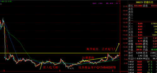 股票盘子大小解析，如何判断与跟随心灵去旅行！