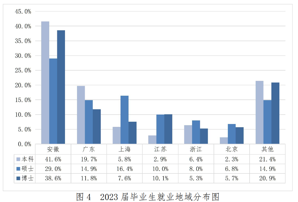 最新就业数据背后的故事，学习、变化与自信的力量探索与启示