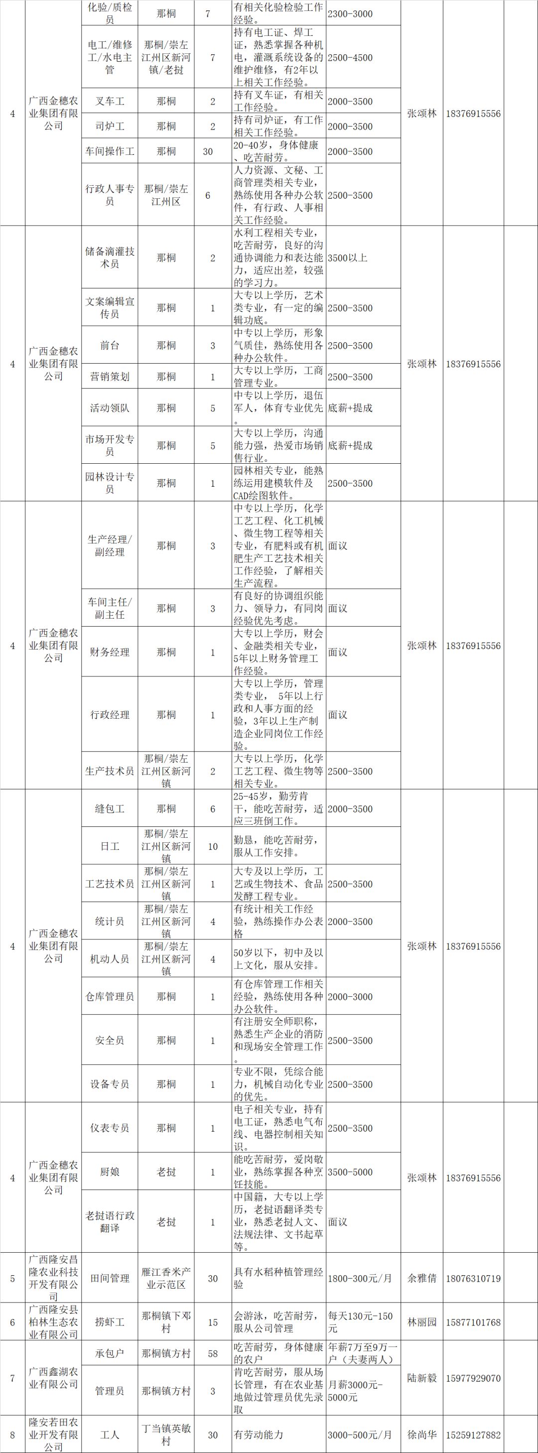 隆安县最新职位招聘，与自然美景同行，寻找内心平和之旅