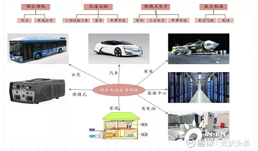 氢燃料电池前沿技术，未来能源的璀璨明珠探索