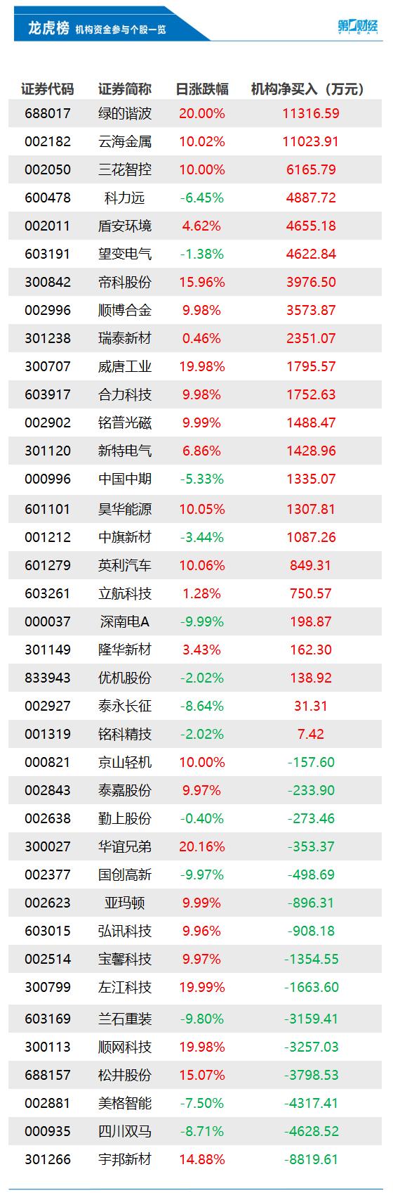 美格股票，梦想之路，学习与成长并行之路