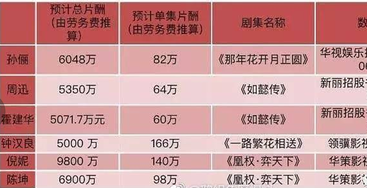 揭秘三线演员片酬表，演艺世界的真实面貌🎬