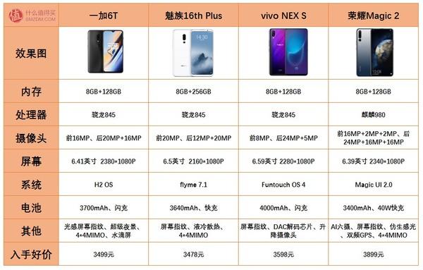 手机最新价格查询详解，一步步获取最新手机报价指南