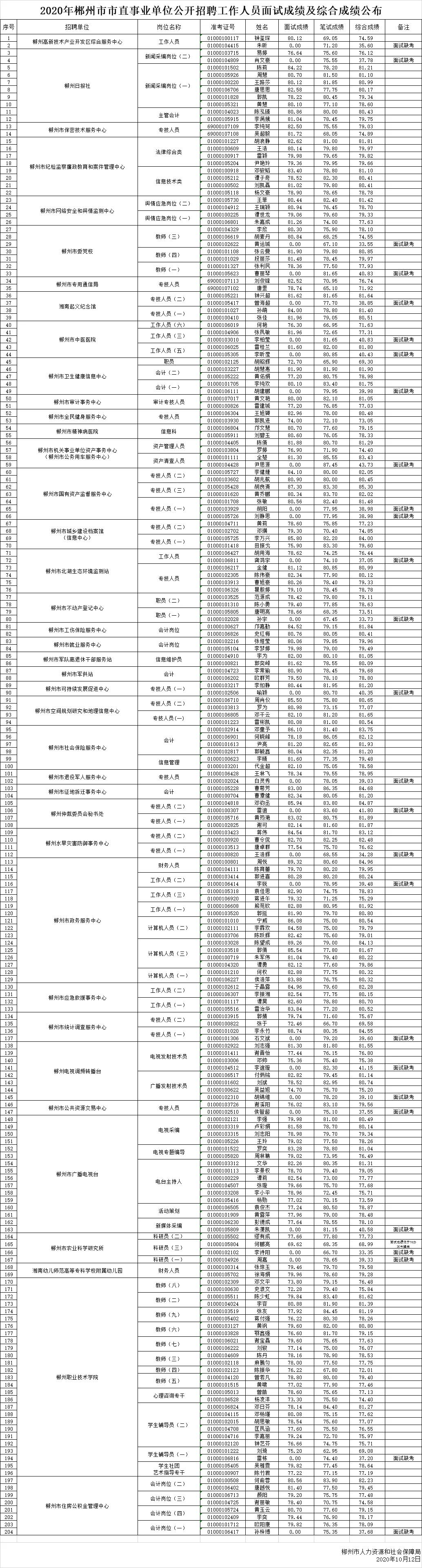 郴州招聘资讯，职业发展的理想选择
