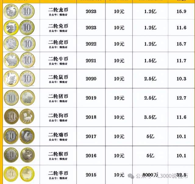 关于纪念币价格表报价及其相关论述的探讨