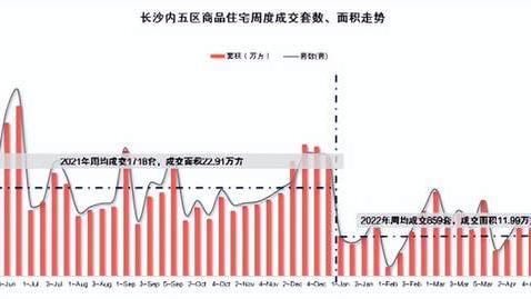 长沙房地产行情回顾与展望，现状与未来趋势解析