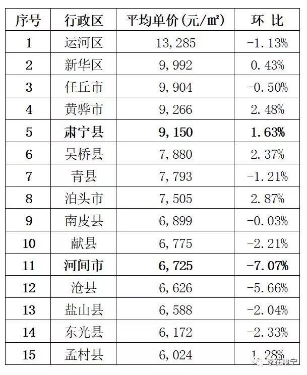 青县房价更新动态，最新消息全面解析