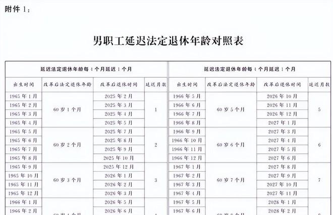 人社部最新退休规定，变化中的自信与成就感，激励前行的人生之路