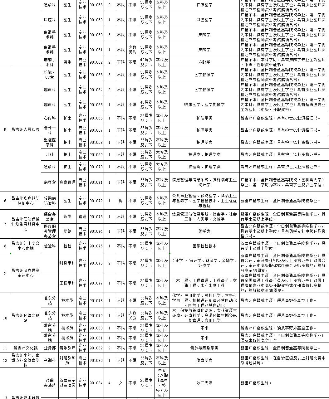 昌吉最新招聘信息网，小巷深处的求职宝藏门户