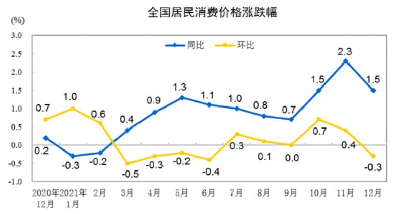 CPI最新动态揭秘，通胀走势的小秘密📈