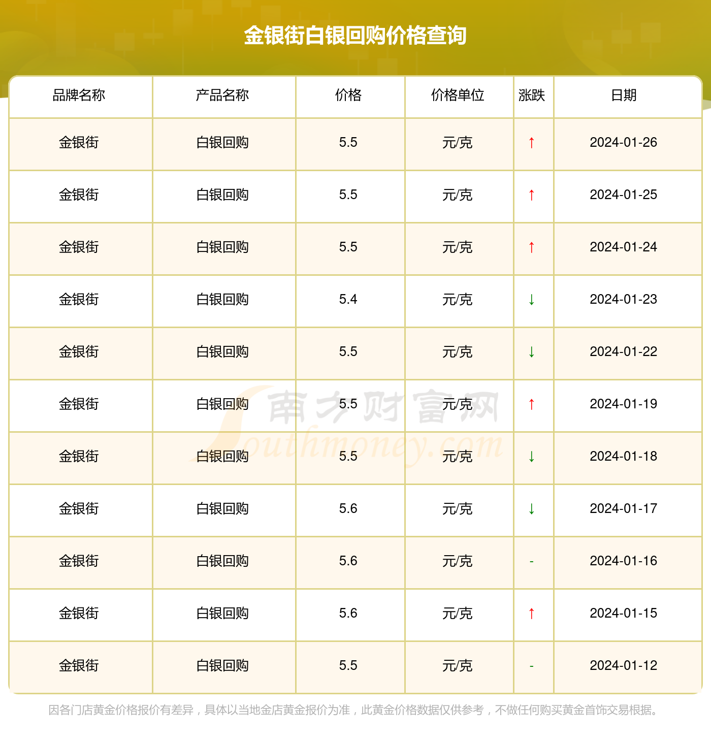 白银价格最新动态，全面解析与案例洞察