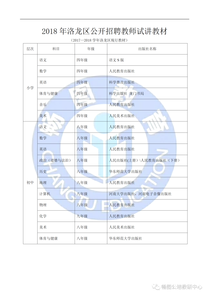 洛龙区最新招聘信息大揭秘，求职者的福音！