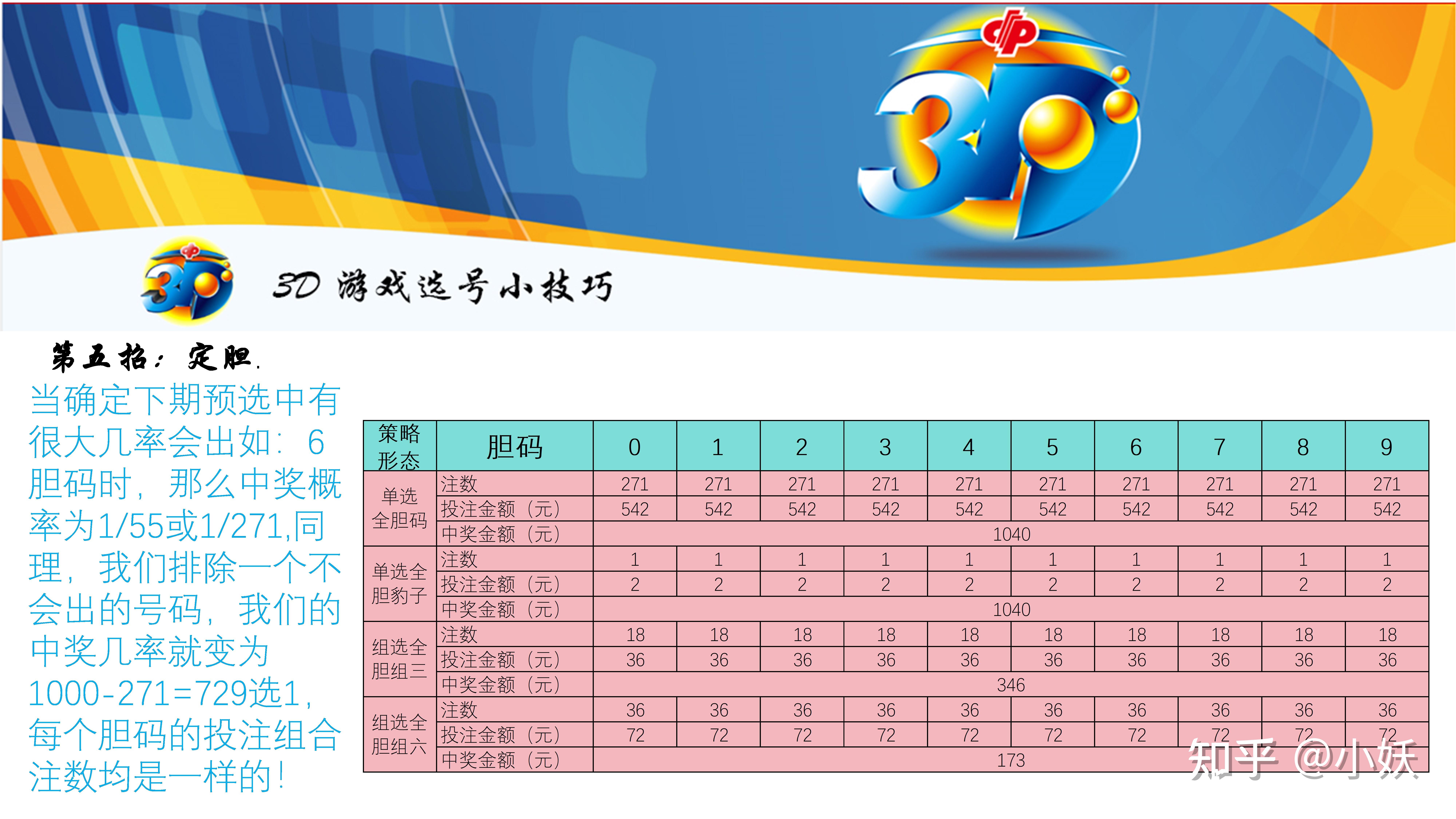 探索最新3D技巧，自信与成就感的源泉