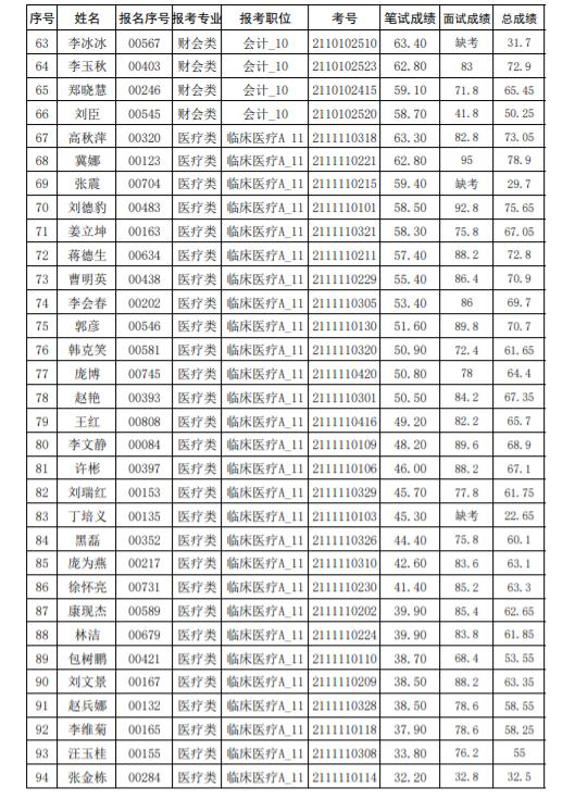 保健品 第204页